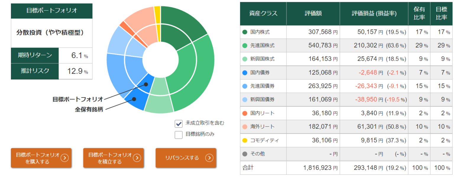 松井 の 資産 運用 ブログ